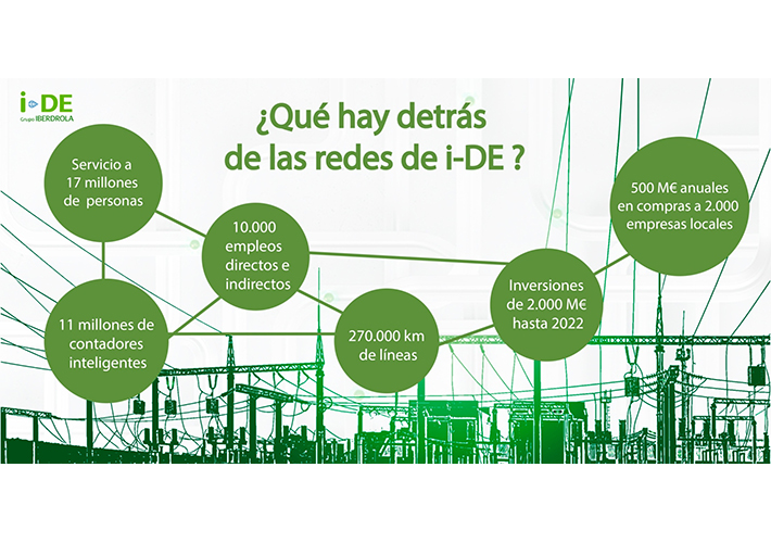Foto i-DE, nueva marca de distribución eléctrica de Iberdrola.